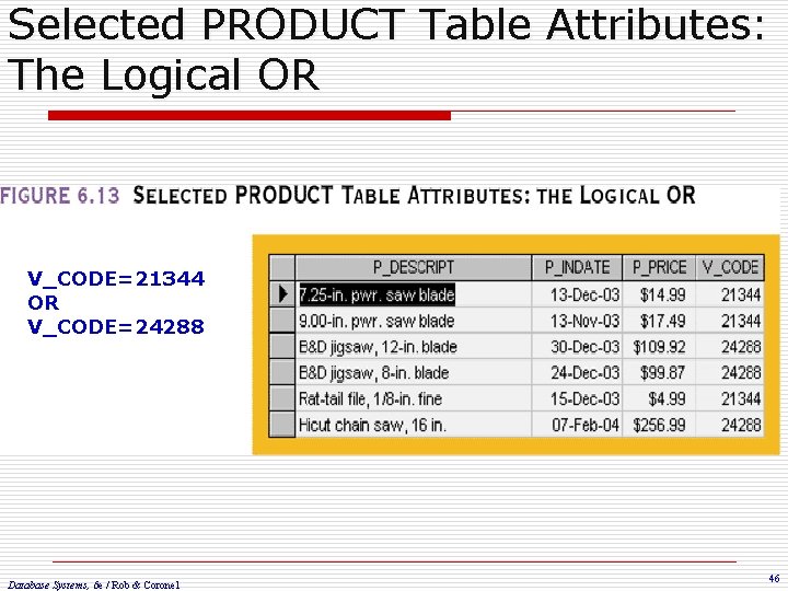 Selected PRODUCT Table Attributes: The Logical OR V_CODE=21344 OR V_CODE=24288 Database Systems, 6 e