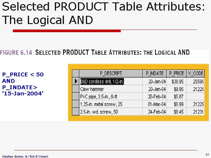 Selected PRODUCT Table Attributes: The Logical AND P_PRICE < 50 AND P_INDATE> ’ 15