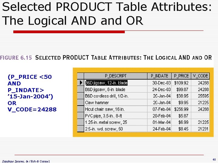 Selected PRODUCT Table Attributes: The Logical AND and OR (P_PRICE <50 AND P_INDATE> ’