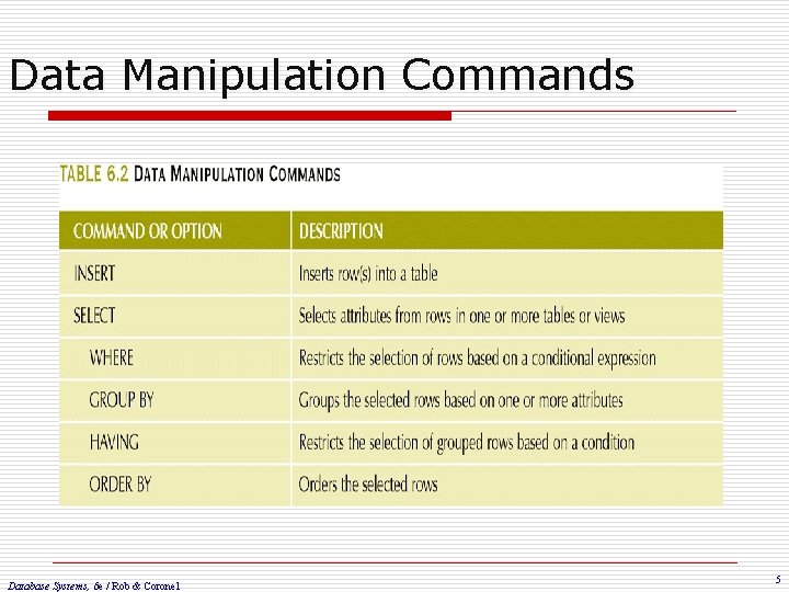 Data Manipulation Commands Database Systems, 6 e / Rob & Coronel 5 