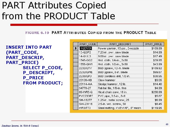 PART Attributes Copied from the PRODUCT Table INSERT INTO PART (PART_CODE, PART_DESCRIP, PART_PRICE) SELECT