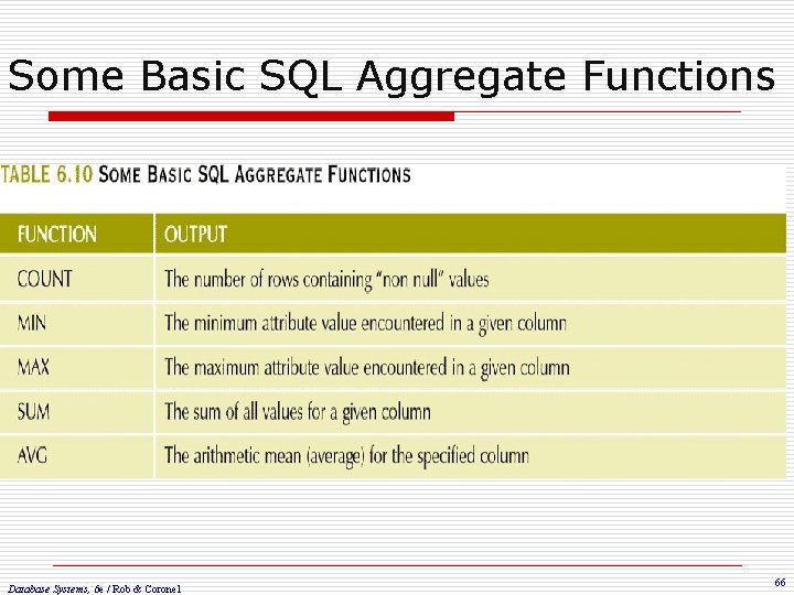 Some Basic SQL Aggregate Functions Database Systems, 6 e / Rob & Coronel 66