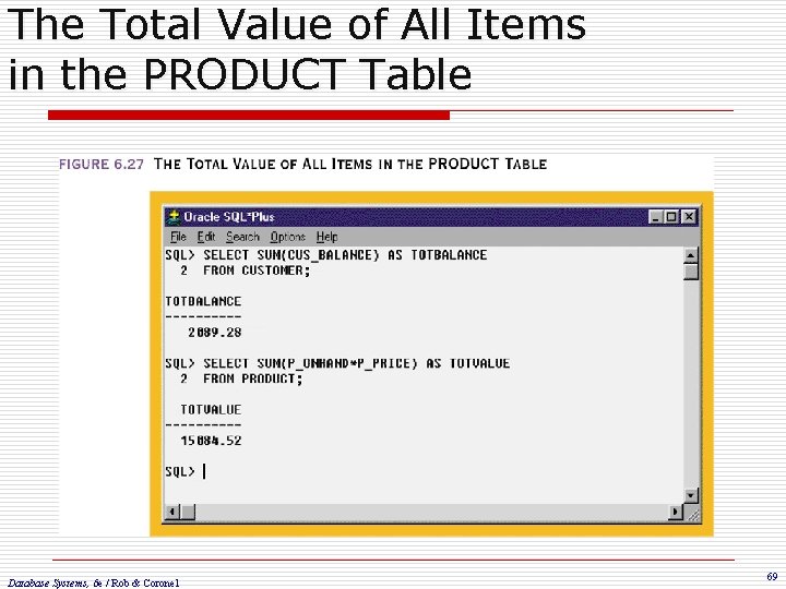 The Total Value of All Items in the PRODUCT Table Database Systems, 6 e