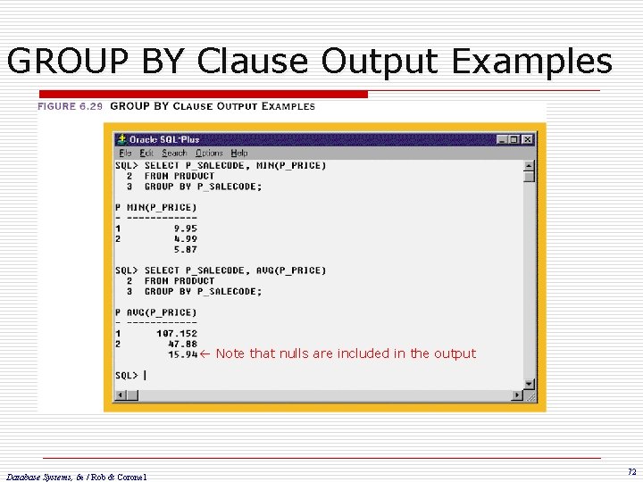 GROUP BY Clause Output Examples Note that nulls are included in the output Database