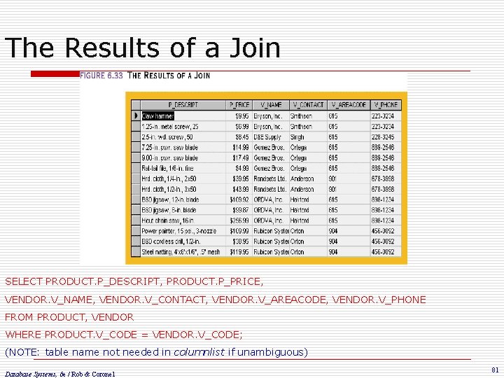 The Results of a Join SELECT PRODUCT. P_DESCRIPT, PRODUCT. P_PRICE, VENDOR. V_NAME, VENDOR. V_CONTACT,