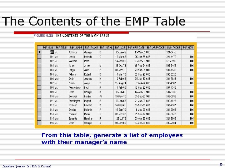 The Contents of the EMP Table From this table, generate a list of employees