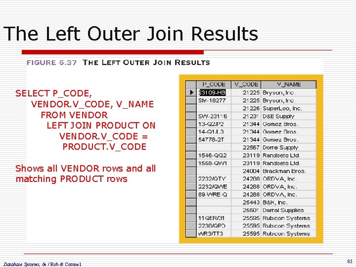 The Left Outer Join Results SELECT P_CODE, VENDOR. V_CODE, V_NAME FROM VENDOR LEFT JOIN