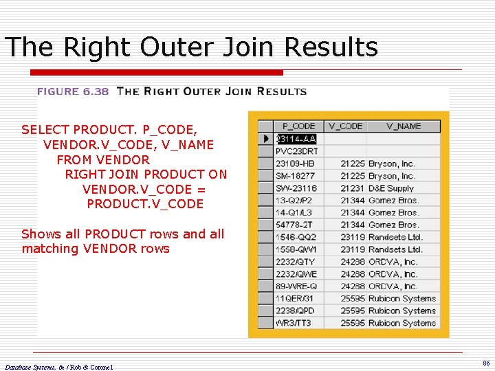 The Right Outer Join Results SELECT PRODUCT. P_CODE, VENDOR. V_CODE, V_NAME FROM VENDOR RIGHT