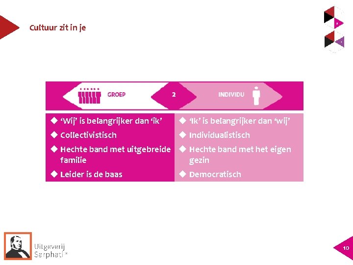 Cultuur zit in je ‘Wij’ is belangrijker dan ‘ik’ ‘Ik’ is belangrijker dan ‘wij’