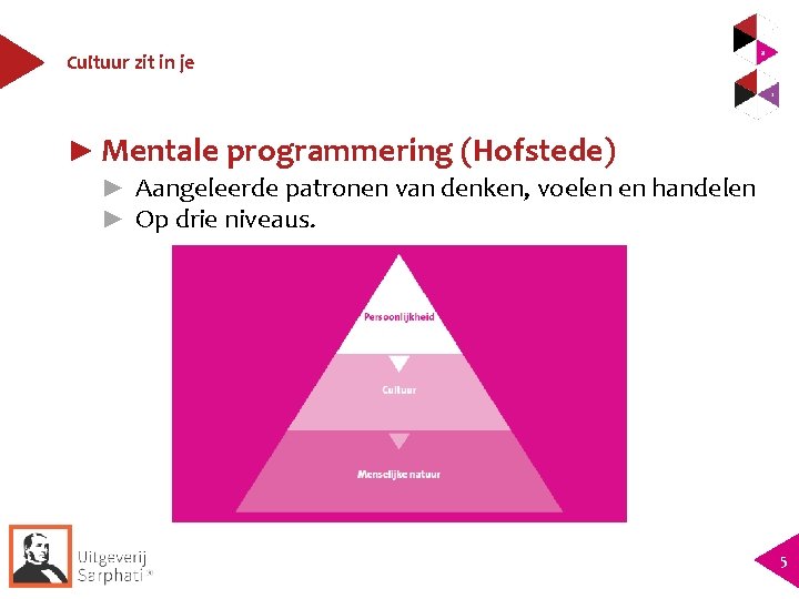 Cultuur zit in je ► Mentale programmering (Hofstede) ► Aangeleerde patronen van denken, voelen