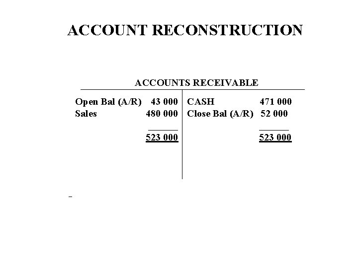 ACCOUNT RECONSTRUCTION ACCOUNTS RECEIVABLE Open Bal (A/R) 43 000 CASH 471 000 Sales 480