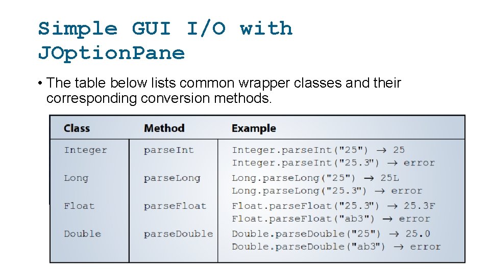 Simple GUI I/O with JOption. Pane • The table below lists common wrapper classes