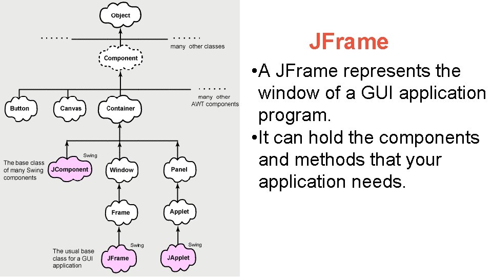 JFrame • A JFrame represents the window of a GUI application program. • It