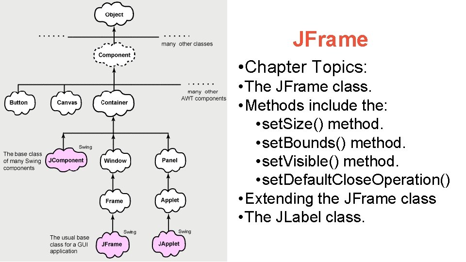 JFrame • Chapter Topics: • The JFrame class. • Methods include the: • set.