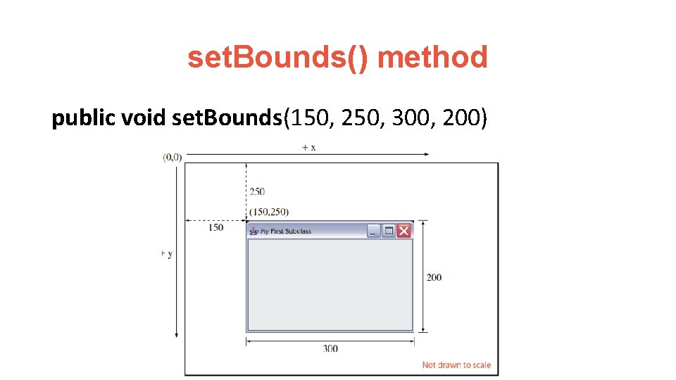set. Bounds() method public void set. Bounds(150, 250, 300, 200) 