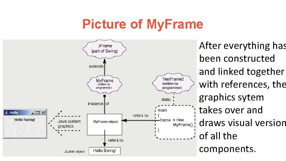 Picture of My. Frame After everything has been constructed and linked together with references,