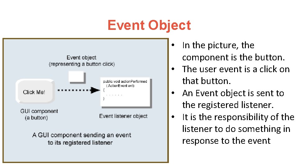 Event Object • In the picture, the component is the button. • The user