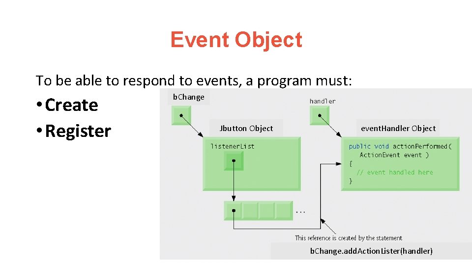 Event Object To be able to respond to events, a program must: • Create