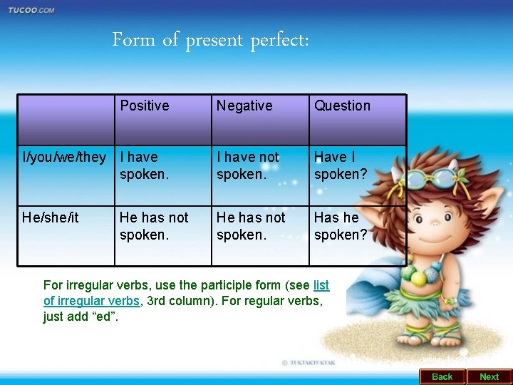 Form of present perfect: Positive Negative Question I/you/we/they I have spoken. I have not