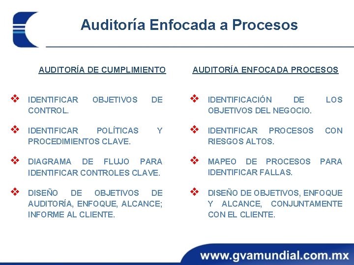 Auditoría Enfocada a Procesos AUDITORÍA DE CUMPLIMIENTO AUDITORÍA ENFOCADA PROCESOS v IDENTIFICAR CONTROL. OBJETIVOS