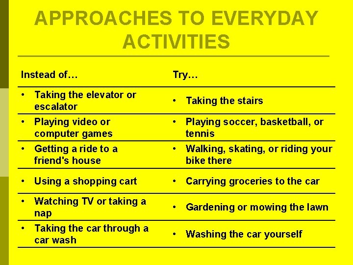 APPROACHES TO EVERYDAY ACTIVITIES Instead of… Try… • Taking the elevator or escalator • APPROACHES TO EVERYDAY ACTIVITIES Instead of… Try… • Taking the elevator or escalator •