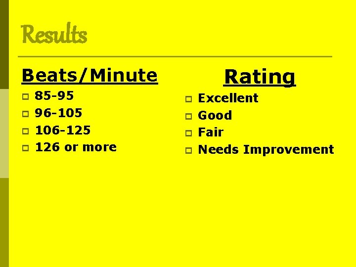 Results Rating Beats/Minute p p 85 -95 96 -105 106 -125 126 or more Results Rating Beats/Minute p p 85 -95 96 -105 106 -125 126 or more