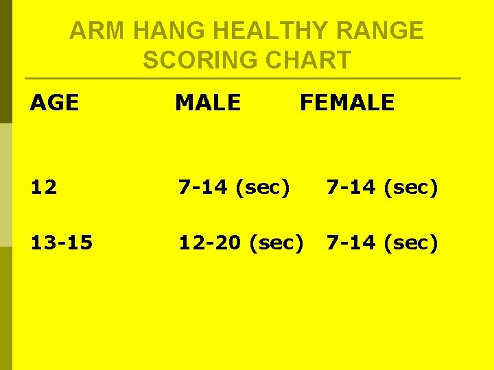 ARM HANG HEALTHY RANGE SCORING CHART AGE MALE FEMALE 12 7 -14 (sec) 13 ARM HANG HEALTHY RANGE SCORING CHART AGE MALE FEMALE 12 7 -14 (sec) 13
