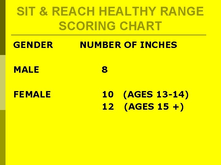 SIT & REACH HEALTHY RANGE SCORING CHART GENDER NUMBER OF INCHES MALE 8 FEMALE SIT & REACH HEALTHY RANGE SCORING CHART GENDER NUMBER OF INCHES MALE 8 FEMALE