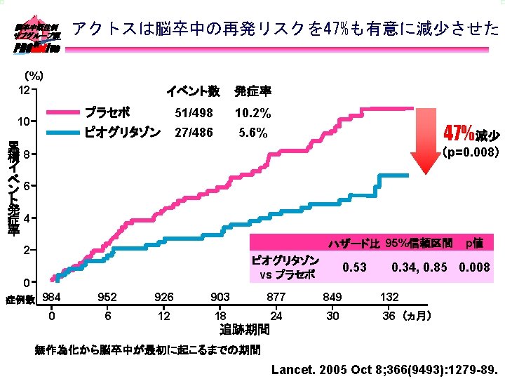 Journal Club Dehghan M Mente A Zhang X