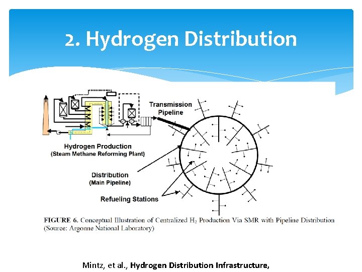 2. Hydrogen Distribution Mintz, et al. , Hydrogen Distribution Infrastructure, 