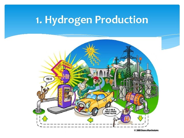 1. Hydrogen Production 