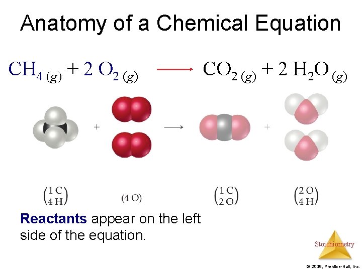 Anatomy of a Chemical Equation CH 4 (g) + 2 O 2 (g) CO