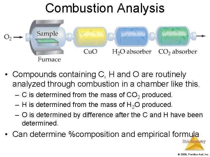 Combustion Analysis • Compounds containing C, H and O are routinely analyzed through combustion