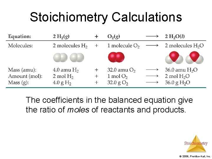 Stoichiometry Calculations The coefficients in the balanced equation give the ratio of moles of