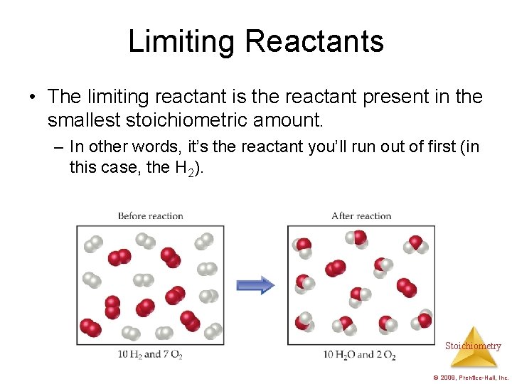 Limiting Reactants • The limiting reactant is the reactant present in the smallest stoichiometric