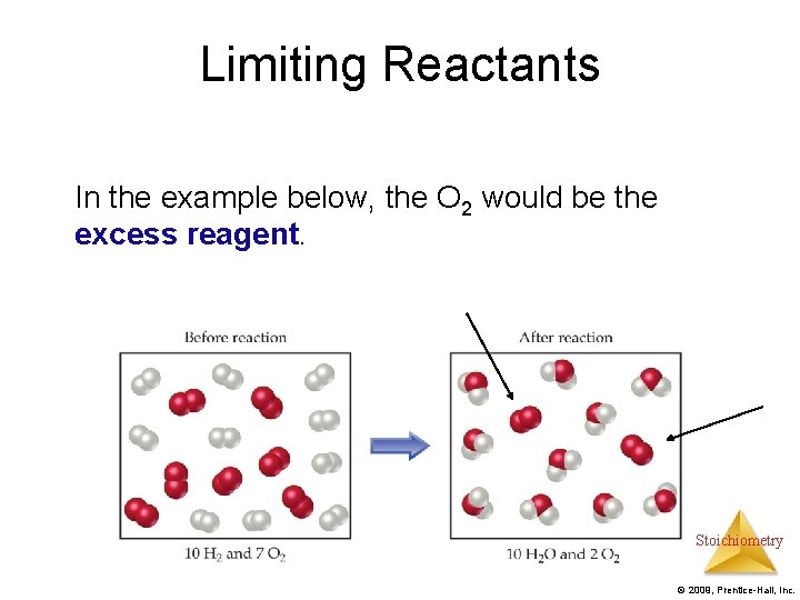 Limiting Reactants In the example below, the O 2 would be the excess reagent.