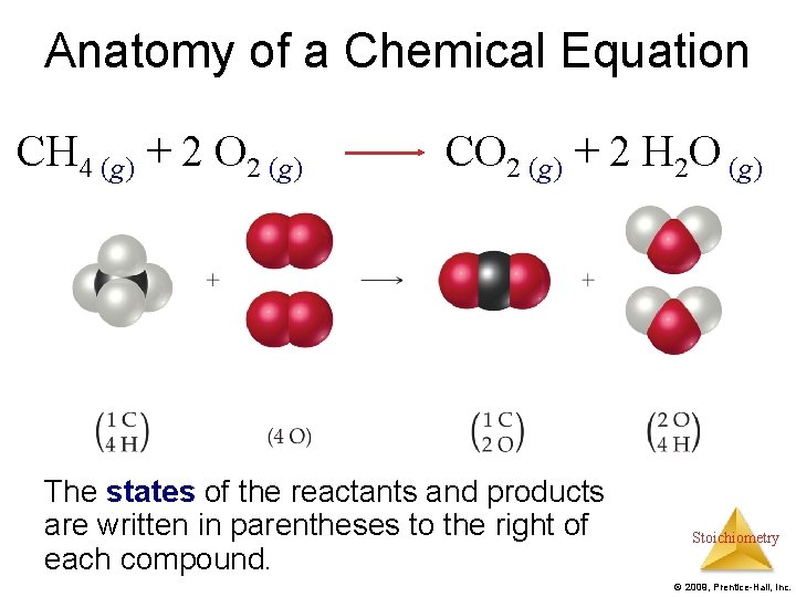 Anatomy of a Chemical Equation CH 4 (g) + 2 O 2 (g) CO