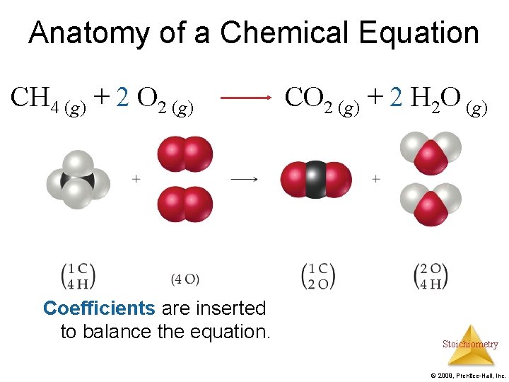 Anatomy of a Chemical Equation CH 4 (g) + 2 O 2 (g) Coefficients