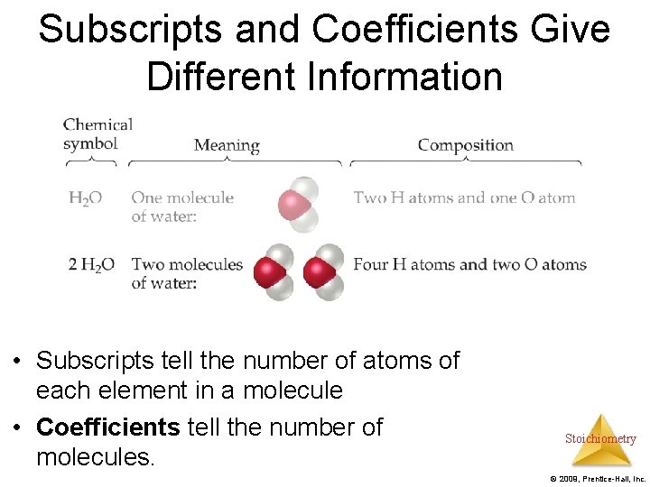 Subscripts and Coefficients Give Different Information • Subscripts tell the number of atoms of