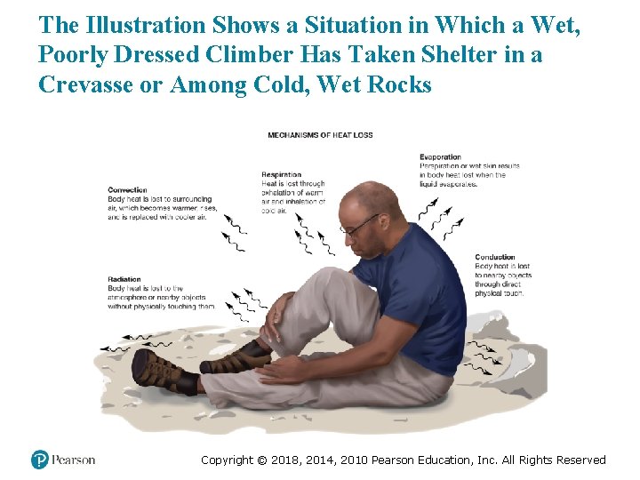 The Illustration Shows a Situation in Which a Wet, Poorly Dressed Climber Has Taken