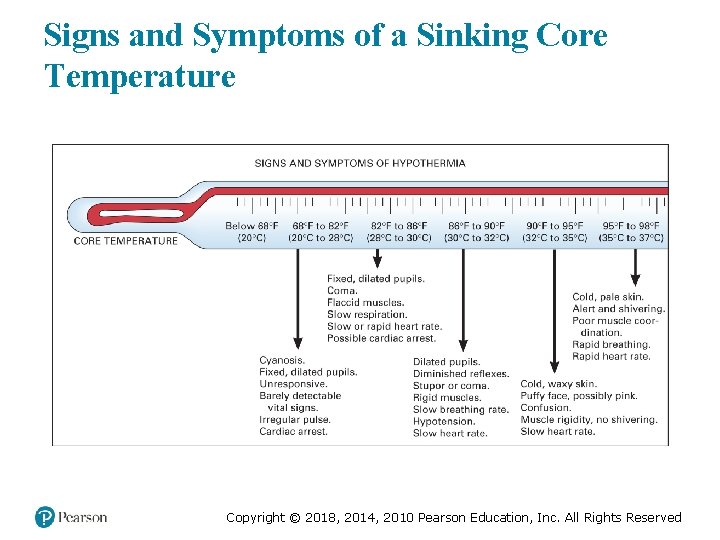Signs and Symptoms of a Sinking Core Temperature Copyright © 2018, 2014, 2010 Pearson