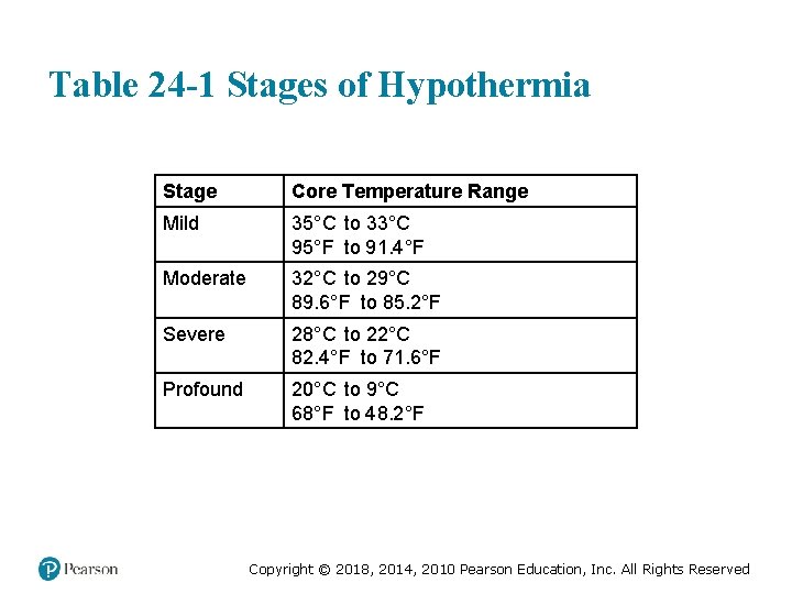 Table 24 -1 Stages of Hypothermia Stage Core Temperature Range Mild 35°C to 33°C