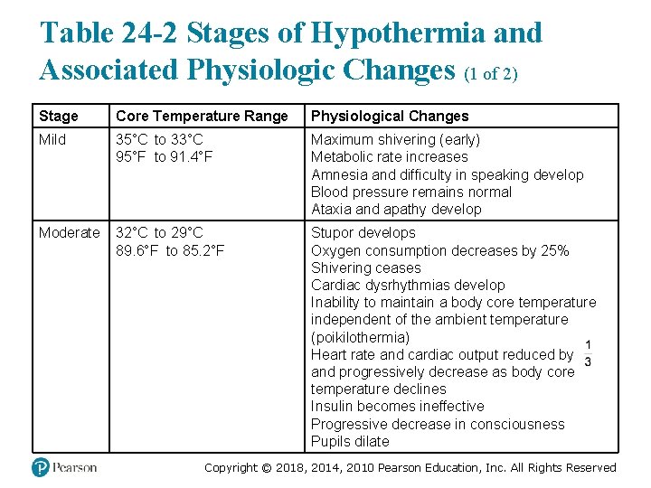 Table 24 -2 Stages of Hypothermia and Associated Physiologic Changes (1 of 2) Stage