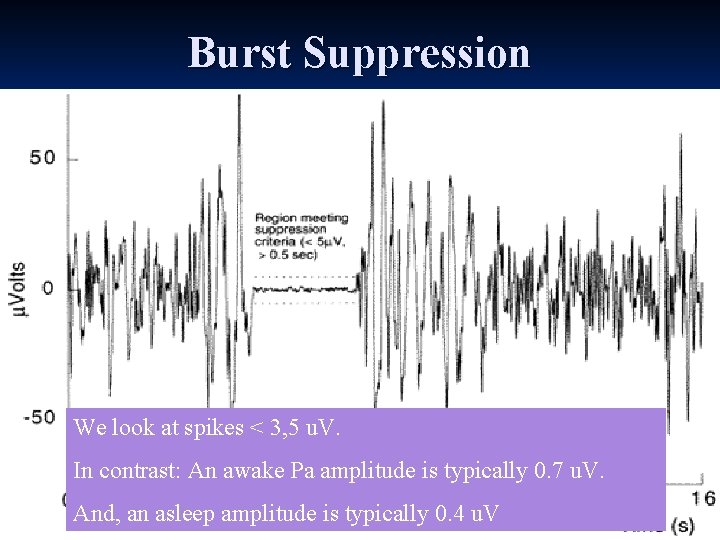 Burst Suppression We look at spikes < 3, 5 u. V. In contrast: An Burst Suppression We look at spikes < 3, 5 u. V. In contrast: An