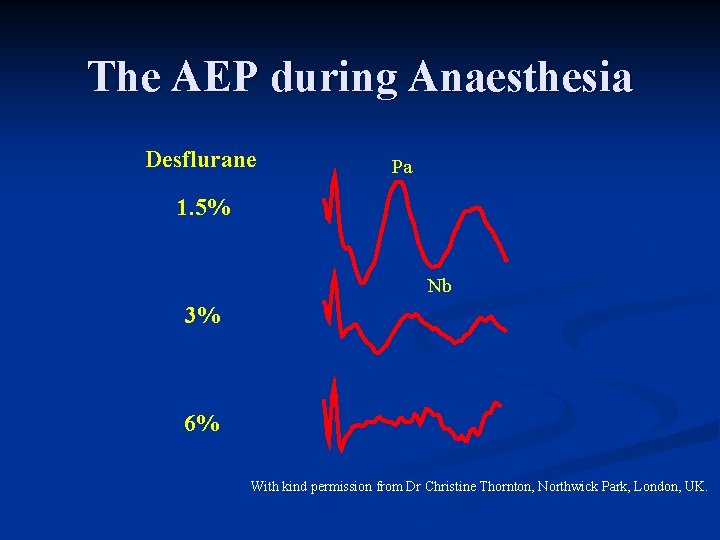 The AEP during Anaesthesia Desflurane Pa 1. 5% Nb 3% 6% With kind permission The AEP during Anaesthesia Desflurane Pa 1. 5% Nb 3% 6% With kind permission