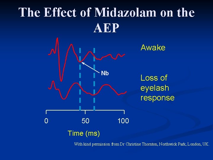 The Effect of Midazolam on the AEP Awake Nb 0 50 Loss of eyelash The Effect of Midazolam on the AEP Awake Nb 0 50 Loss of eyelash
