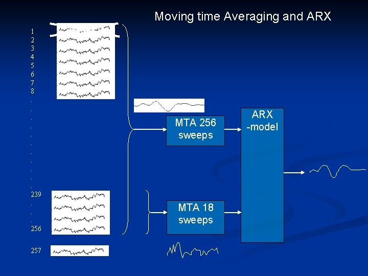 Moving time Averaging and ARX 1 2 3 4 5 6 7 8. . Moving time Averaging and ARX 1 2 3 4 5 6 7 8. .