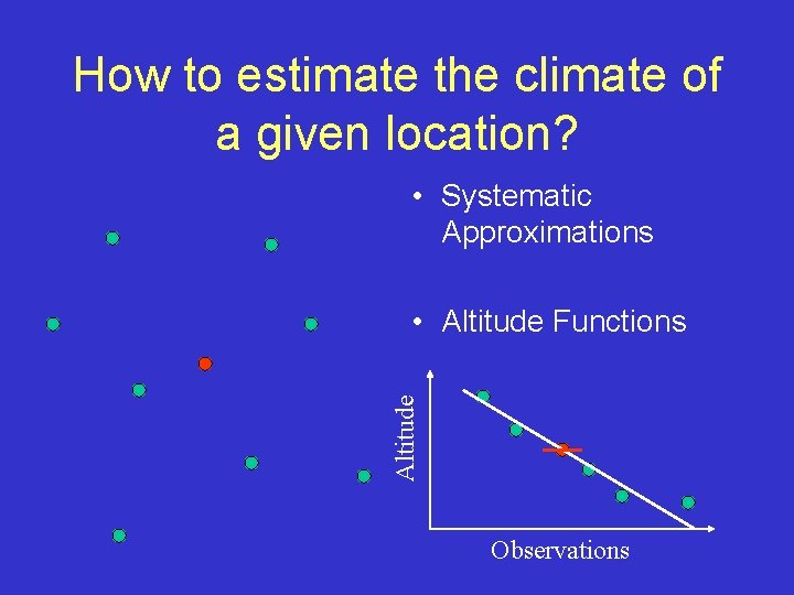 How to estimate the climate of a given location? • Systematic Approximations Altitude •