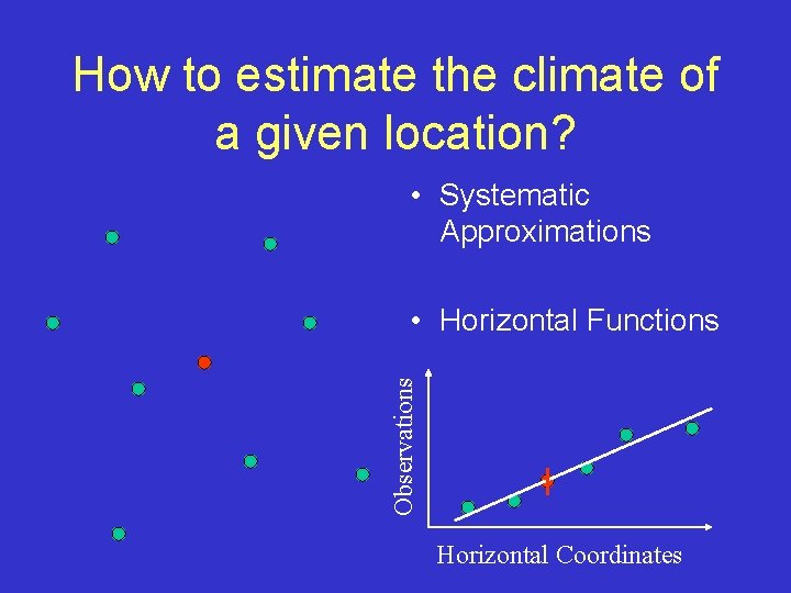 How to estimate the climate of a given location? • Systematic Approximations Observations •