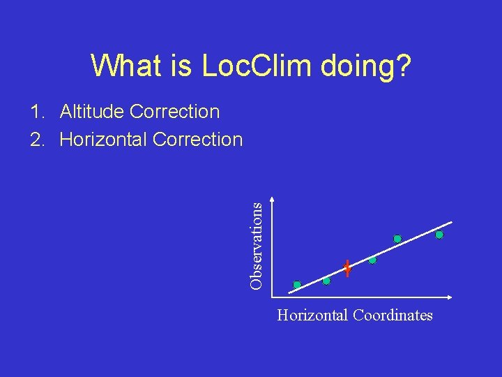What is Loc. Clim doing? Observations 1. Altitude Correction 2. Horizontal Correction Horizontal Coordinates